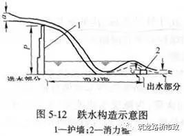 路基排水施工_15