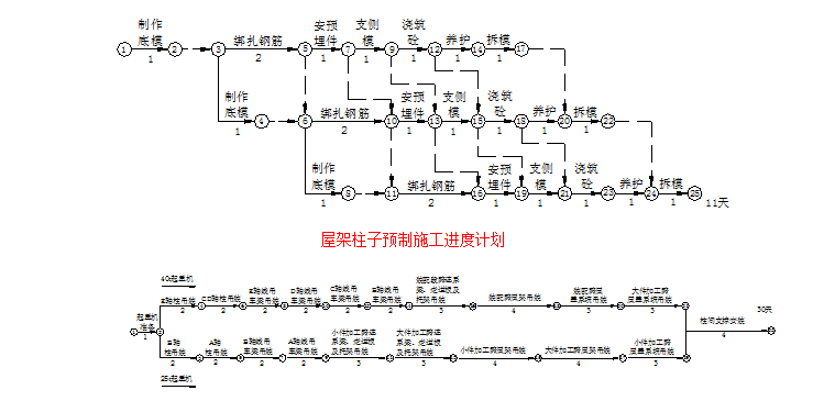 装配式单层工业厂房施工组织设计（共100余页，含施工图）_5