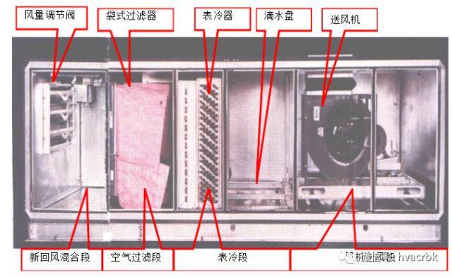 中央空调末端设备分类与应用_8