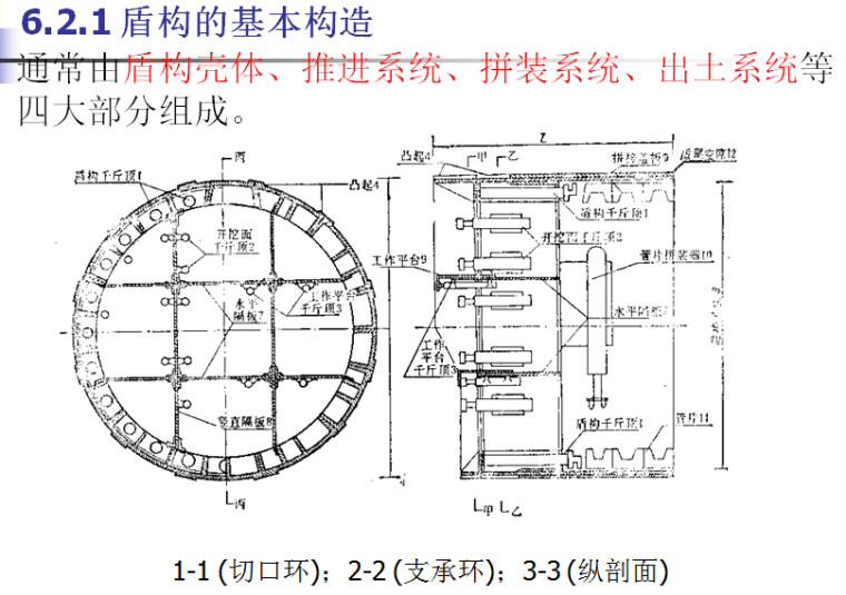 《地下结构工程施工技术》第六章盾构衬砌结构培训PPT（81页）-盾构基本构造