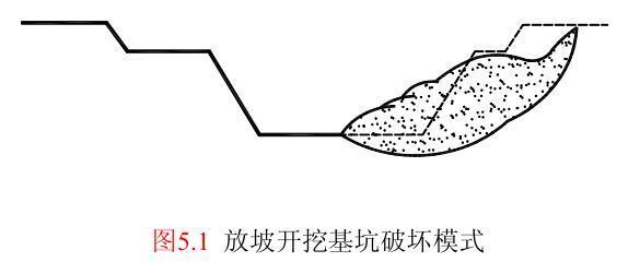 相邻构筑物基坑开挖资料下载-基坑的失稳形态，有这么几种！