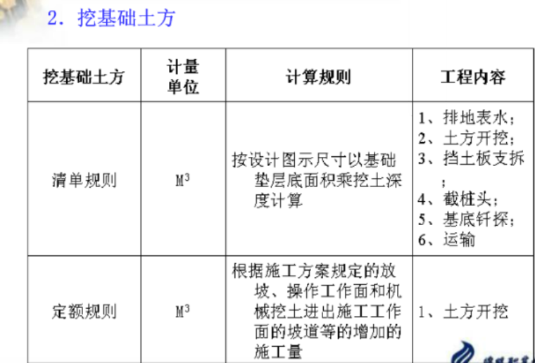 [全国]土石方工程量计算（共29页）-挖基础土方