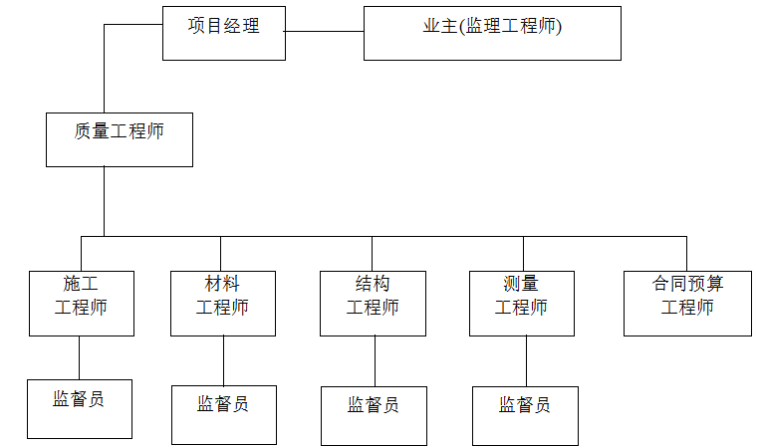 柴油锤预应力管桩资料下载-综合楼预应力混凝土管桩工程施工组织设计