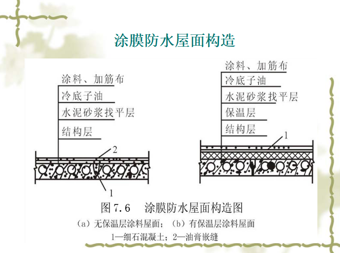 [防水工程]建筑工程防水构造解析（共55页）-涂膜防水屋面构造