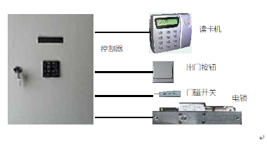 对讲机系统施工组织方案_2