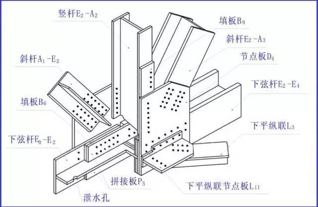 超实用的钢结构识图指南，不懂的都来看看了！_14