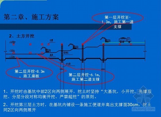 [浙江]13米深基坑开挖及桩撑支护施工方案（含汇报PPT）-土方开挖 