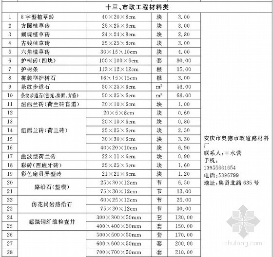 [安徽]安庆2014年6月建设材料价格信息-材料价格信息 