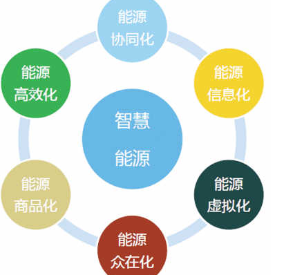 关于太阳能光伏发电资料下载-我们离能源互联网还有多远？