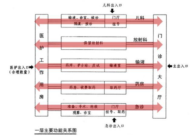 揭秘一注建筑师方案作图考试“题眼”_28