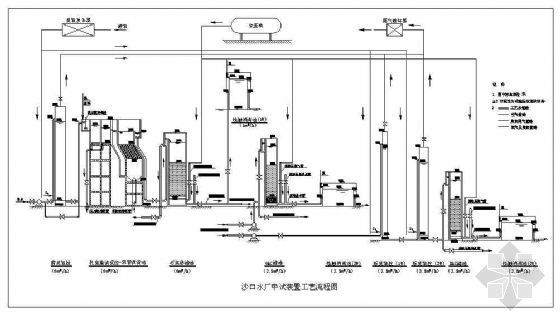 给水厂臭氧活性炭深度处理资料下载-臭氧生物活性炭净水处理工艺流程图