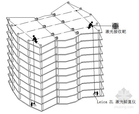 码头施工组织设计方案资料下载-[天津]国际邮轮码头测量工程施工组织设计