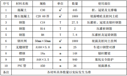 深基坑土方开挖及支护、降水专项施工方案_5