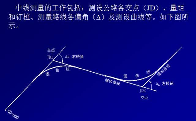 公路工程测量详解，值得收藏！_1