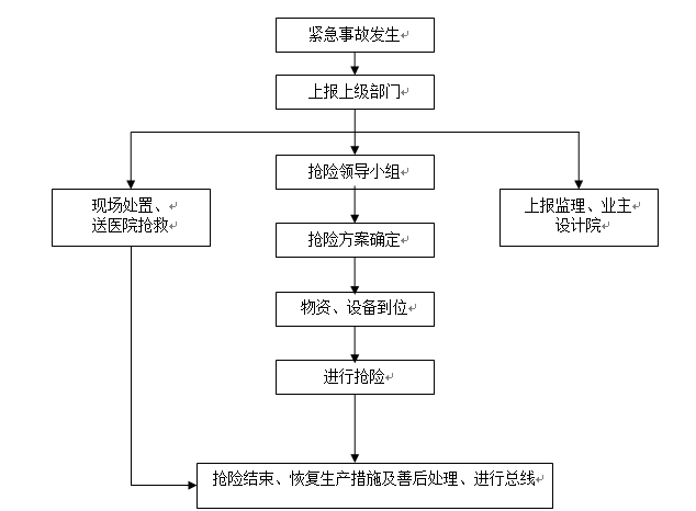 地下车库工程基坑围护及土方开挖专项施工方案_6