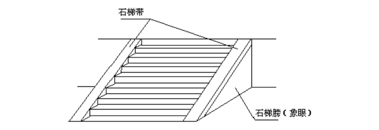 分部分项工程量清单是资料下载-建设工程工程量清单计价规范问题解答