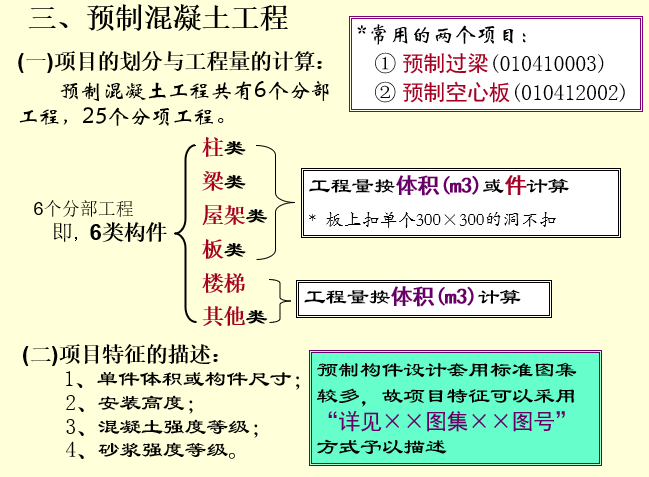 钢筋混凝土工程（梁式楼梯、阳台、后浇带、圈梁等）_2