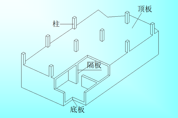 [全国]模板工程量计算规则（共101页）-箱形基础