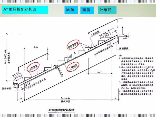 楼梯平法施工图识读-1442412899743003059.jpg