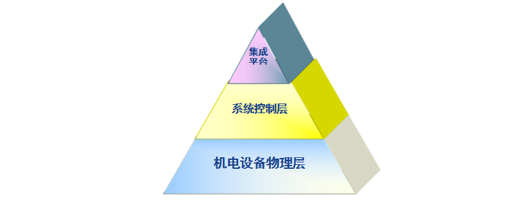 中建医院专家公寓施工组织设计（共189页）_3