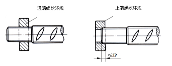 地铁车站主体结构施工方案-螺纹环规