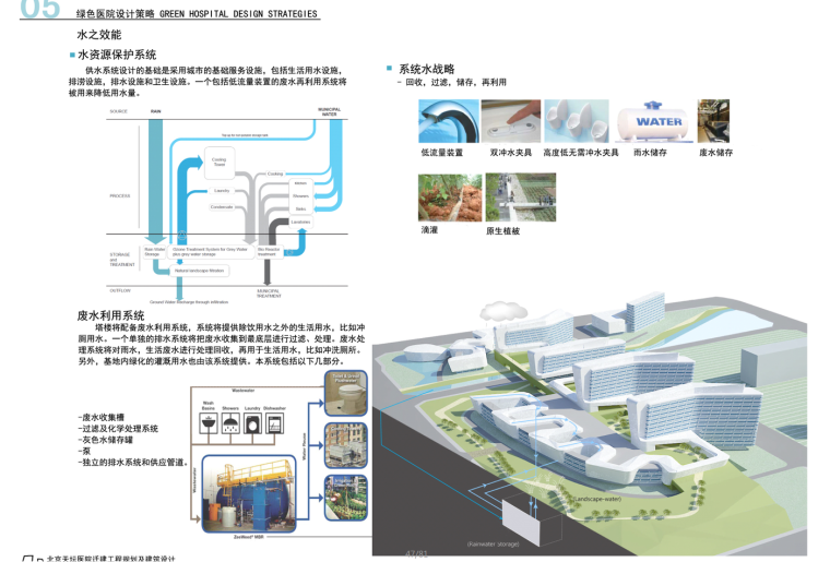 [北京]某医院医疗建筑设计文本-资源保护系统