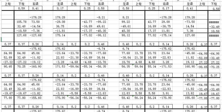 二次分配法表格资料下载-重力荷载弯矩二次分配法计算表格