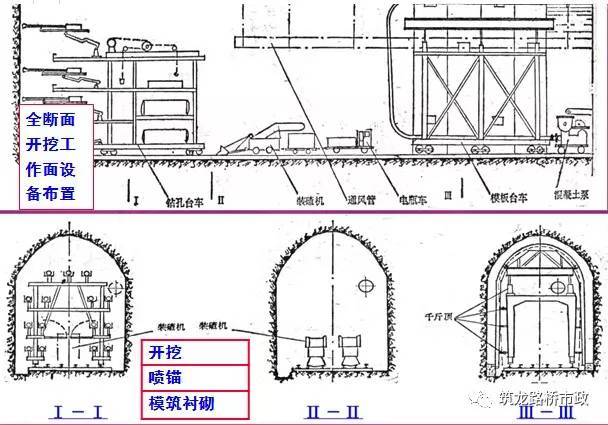 隧道新奥法开挖方法及工序图文详解，讲得太完美了！-QQ截图20170518172430.jpg