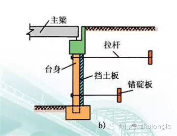 梁式桥和拱桥的异同点_15