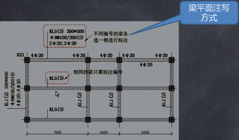 16平法的解读资料下载-[直播预告]解读16G101平法图集——梁平法注写方式