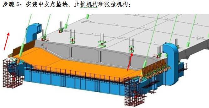 前支点挂篮悬臂浇筑双塔双索面预应力箱梁结构斜拉桥上构C55混凝土主梁施工方案186页-标准梁段悬浇施工步骤