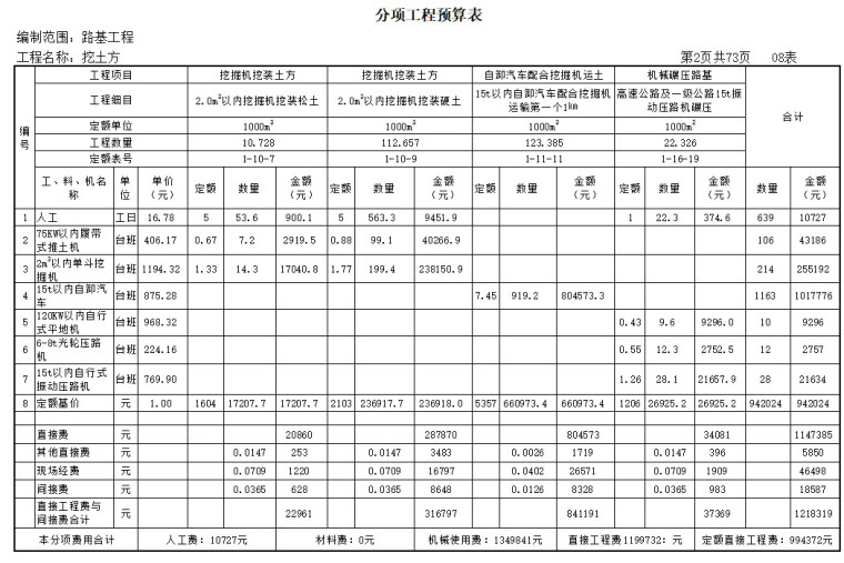 高速公路工程预算书（含图纸，施组）-分项工程预算表！