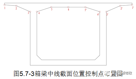 连续刚构桥悬臂浇注施工工艺及操作要点，老师傅必备技能！！！_28