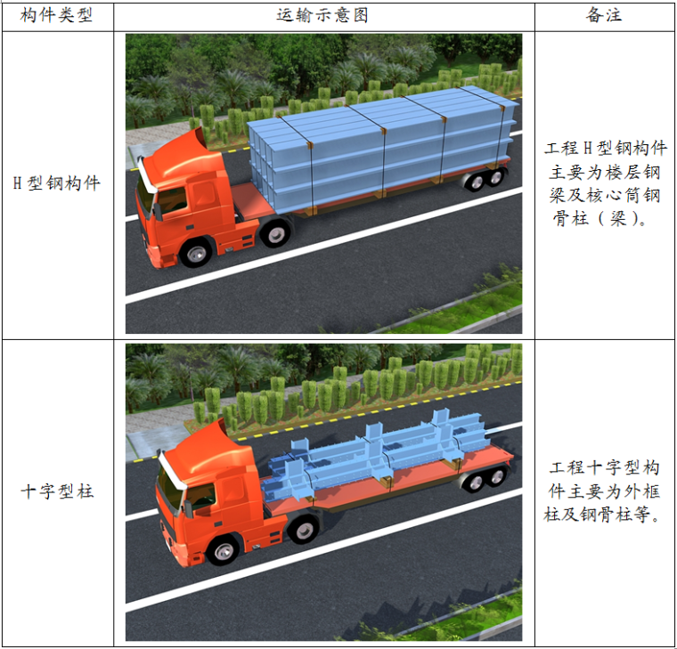 海南大型超高层商住综合体钢结构加工方案（145页，附图）-钢构件运输示意图