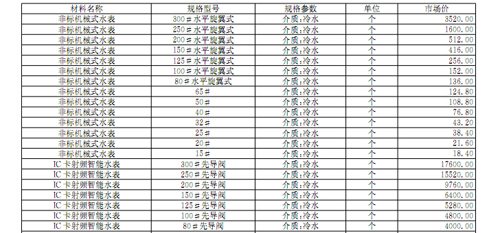 [内蒙]2017年2月建设材料厂商报价信息(品牌市场价)-仪表及自动化