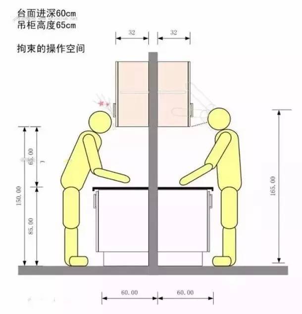 各种厨房布局设计，按照这些尺寸和规划来不会错！_13