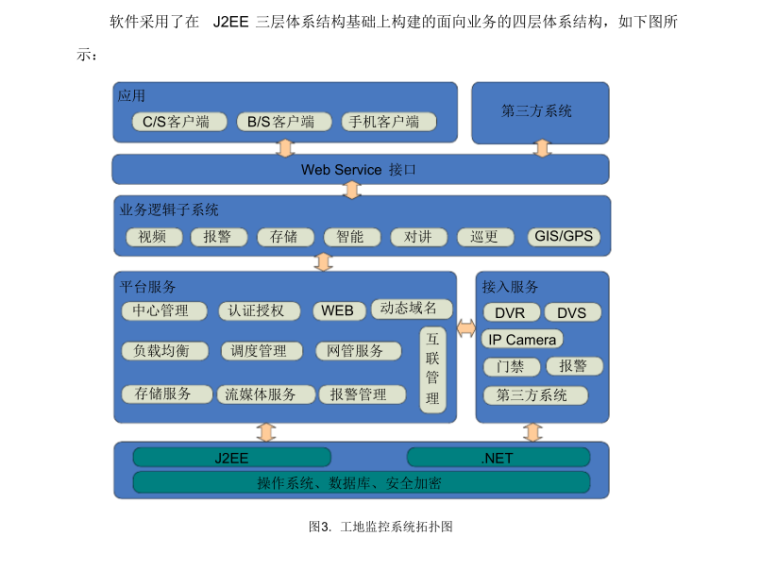 智慧工地整体解决方案71页-工地监控系统拓扑图