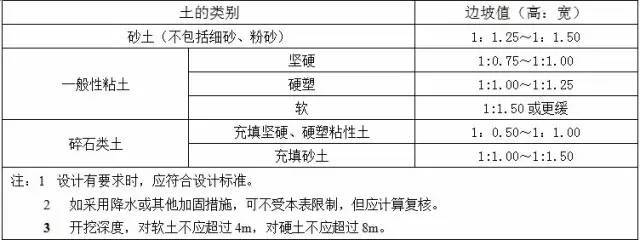 土方垃圾土处理方式资料下载-收藏：土方工程施工质量监理实施细则