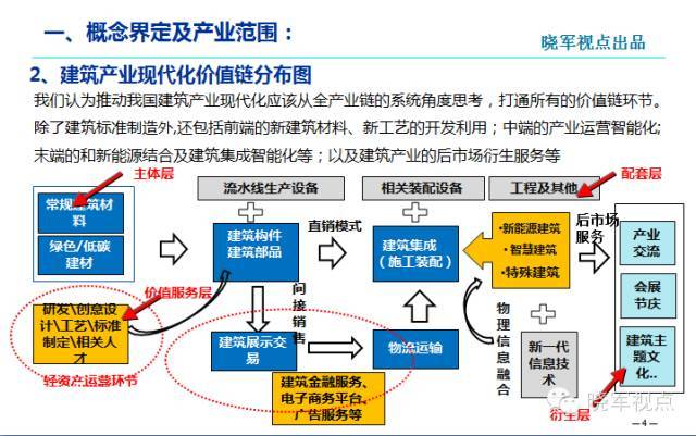 建筑产业现代化=建筑业+现代化？施主肤浅了！_4