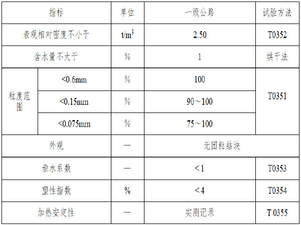 沥青面层作业指导书资料下载-高速公路工程沥青混合料上面层施工作业指导书