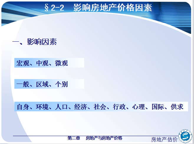 房地产与房地产价格（共37页）-影响因素