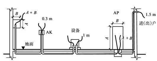 建筑电气工程量计算方法大全！_6