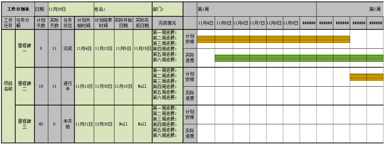 计划进度横道图资料下载-项目计划和实施进度跟踪表自动绘制甘特图