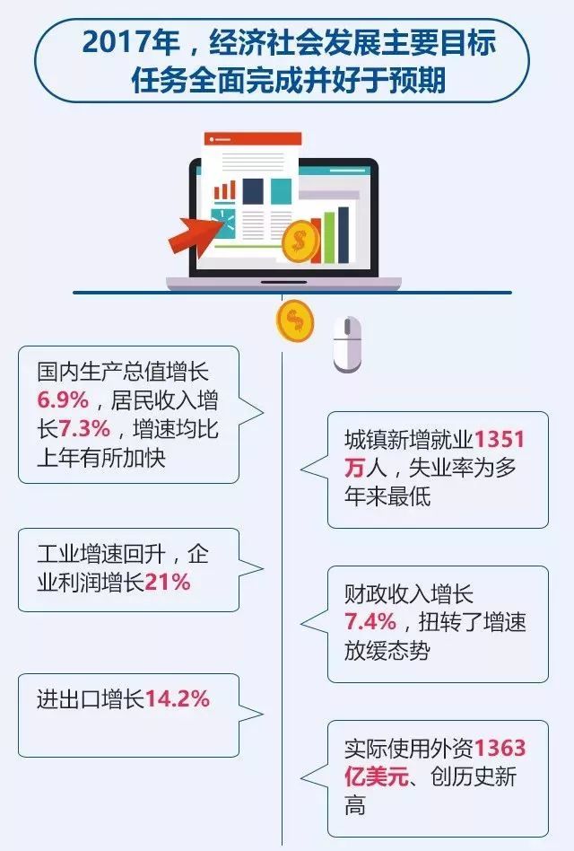 针对工程建设行业，政府工作报告中提到……_13