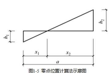 现在还有多少人会土方量计算，是不是都还给老师了？_6