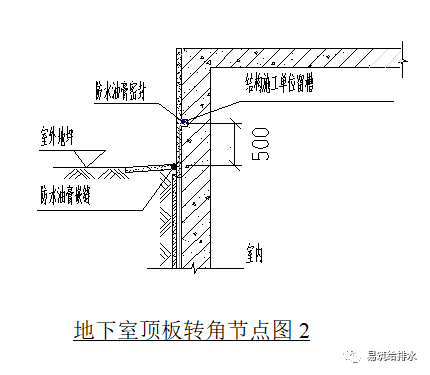 地下室防渗节点标准化做法施工工艺详解！_9