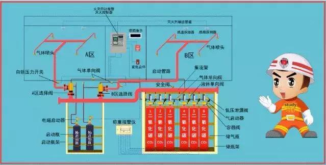 图文解析消防系统分类组成与图纸识读基础