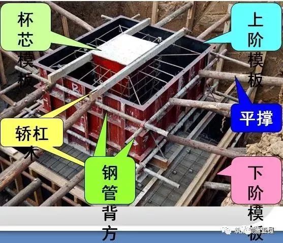 [三维效果图]钢筋、模板、混凝土工程施工过程控制图文解说-钢筋、模板、混凝土工程施工过程控制图文解说，三维效果图！_23