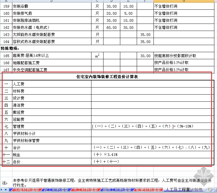 （内涵福利）胸有成竹，轻松制定装修预算！！-1