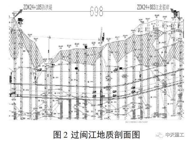 复杂地质条件下地铁盾构施工要点探究_2